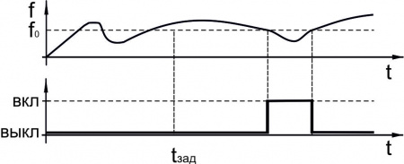 Датчик контроля скорости ИДС25-NO-AC-Z-ПГ-HT-2,5(Л63, Lкаб=5м)